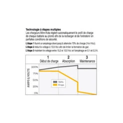 CHARGEUR DE BATTERIE PORTABLE MINN KOTA 5AMP -Nautica Aventure chargeur de batterie portable minn kota 5amp 3