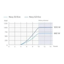 Navy 3.0 Evo S, Arbre Court - Epropulsion -Nautica Aventure navy 30 evo s arbre court epropulsion 7