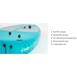 PADDLE GONFLABLE FANATIC RAY AIR 11.6 X 31 POCKET -Nautica Aventure paddle gonflable fanatic ray air 116 x 31 pocket 2022 9