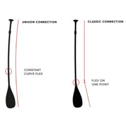 PAGAIE FANATIC BAMBOO CARBON 50 VARIO 3 PARTIES 7.25 -Nautica Aventure pagaie fanatic bamboo carbon 50 vario 3 parties 725 8