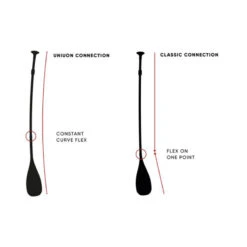 PAGAIE FANATIC DIAMOND 35 VARIO 2021 -Nautica Aventure pagaie fanatic diamond 35 vario 2021 8